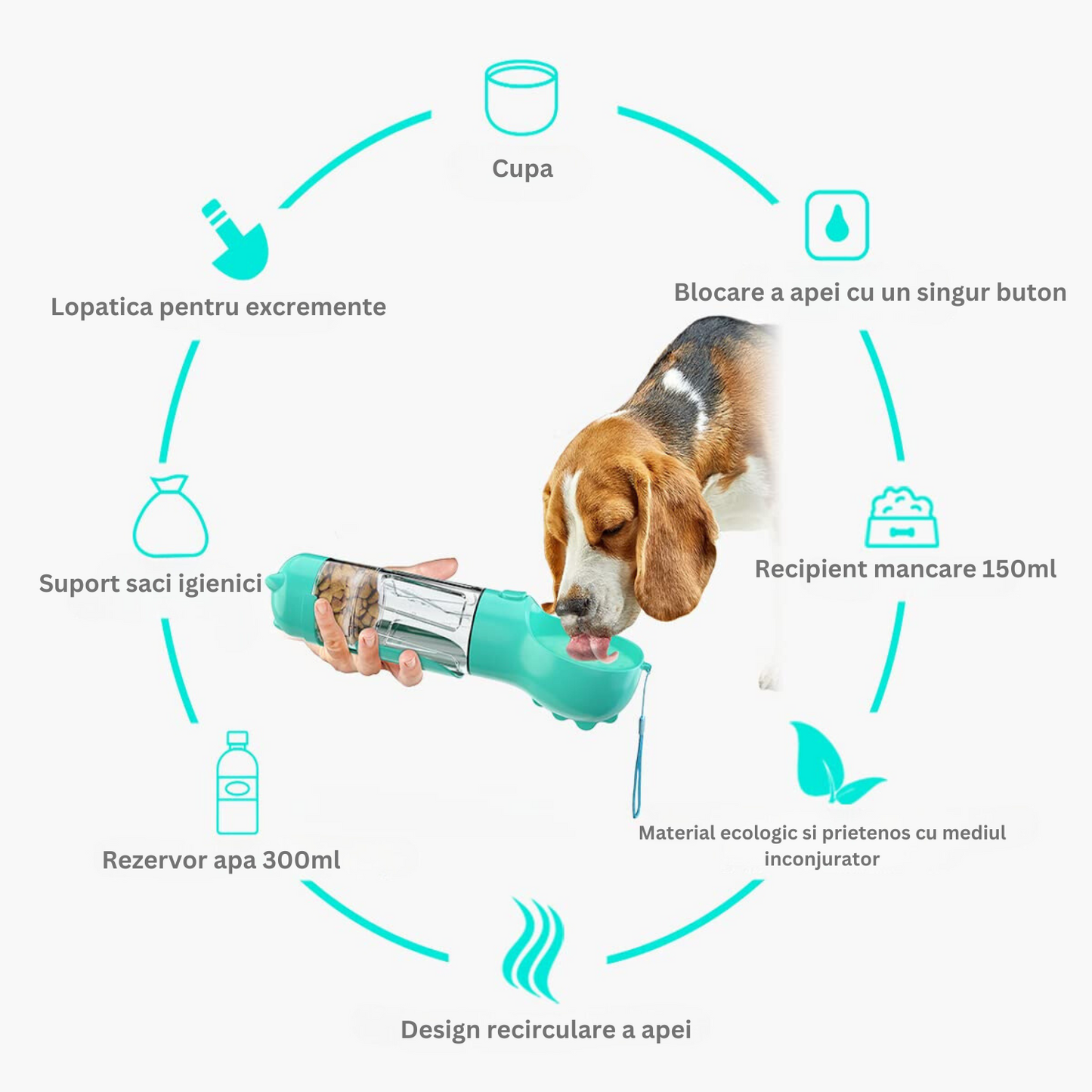 Dispenser portabil, multifunctional 4in1, pentru caini, cu castron, rezervor apa 300ml, recipient hrana 150ml, suport pungi igienice si lopatica pentru colectare excremente, turcoaz