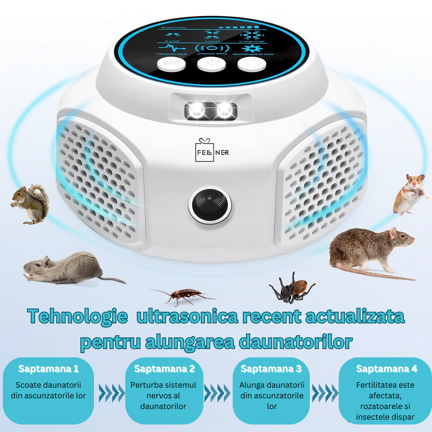 Dispozitiv cu ultrasunete impotriva rozatoarelor si a daunatorilor, sigur pentru om si animale de companie, actiune 360⁰, acoperire 120m2, 4 niveluri intensitate, Lumini intermitente, Alb