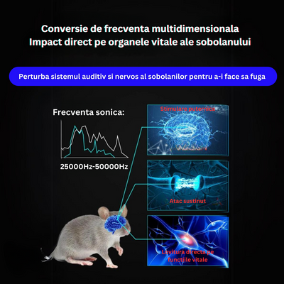 Dispozitiv cu ultrasunete impotriva rozatoarelor si a daunatorilor, sigur pentru om si animale de companie, actiune 360⁰, acoperire 120m2, 4 niveluri intensitate, Lumini intermitente, Alb