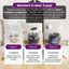 Fantana automata de apa pentru pisici si caini, 2.5 L, filtrare continua, pompa ultra-silentioasa sub 20 dB, protectie dry-run, alimentare USB, filtru pentru impuritati, design modern, negru