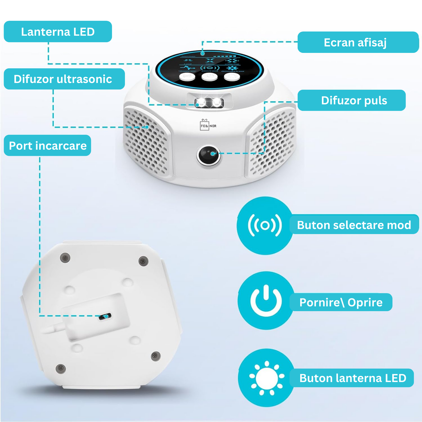Dispozitiv cu ultrasunete impotriva rozatoarelor si a daunatorilor, sigur pentru om si animale de companie, actiune 360⁰, acoperire 120m2, 4 niveluri intensitate, Lumini intermitente, Alb